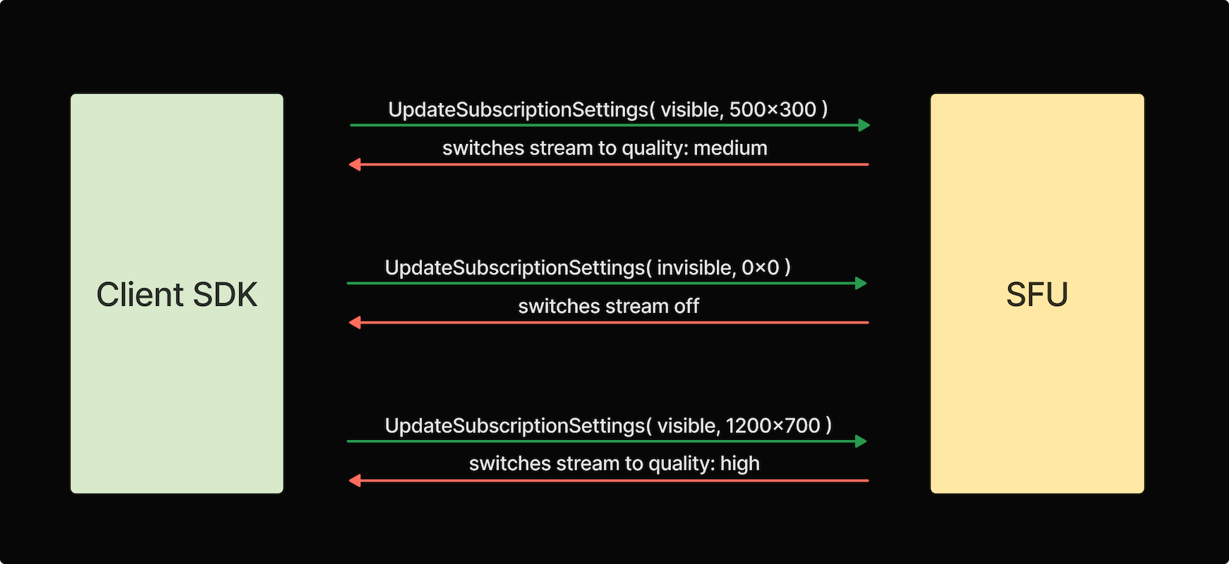 Bringing Zoom's end-to-end optimizations to WebRTC