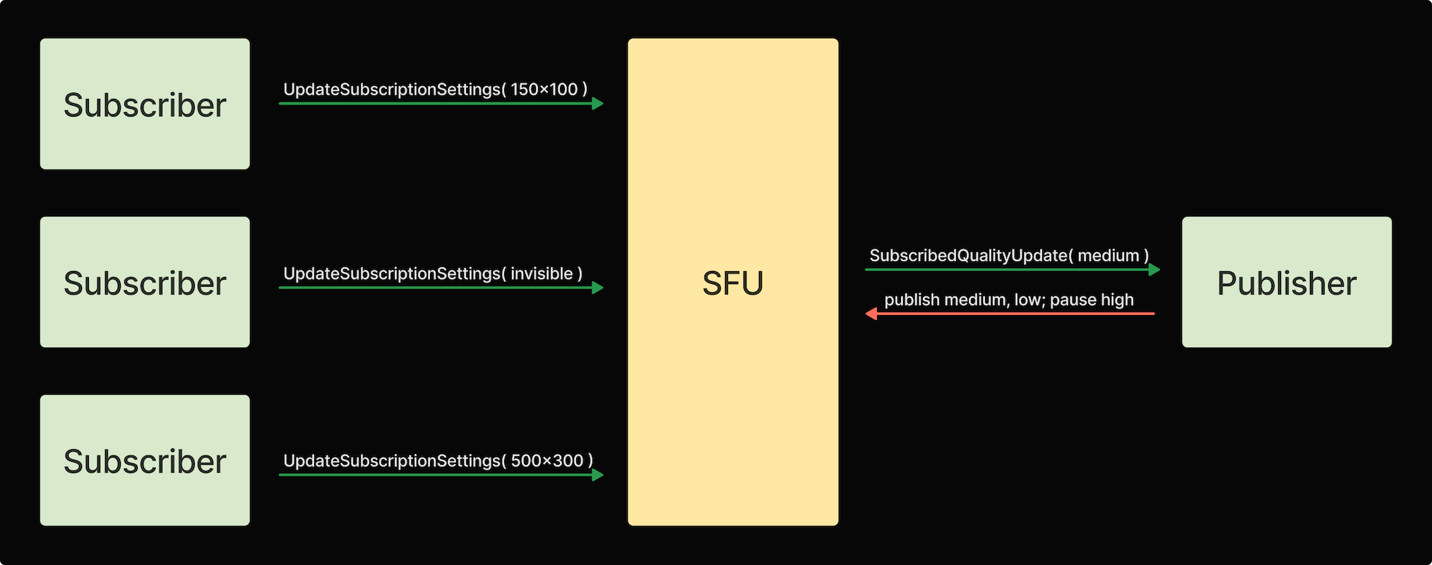 Bringing Zoom's end-to-end optimizations to WebRTC