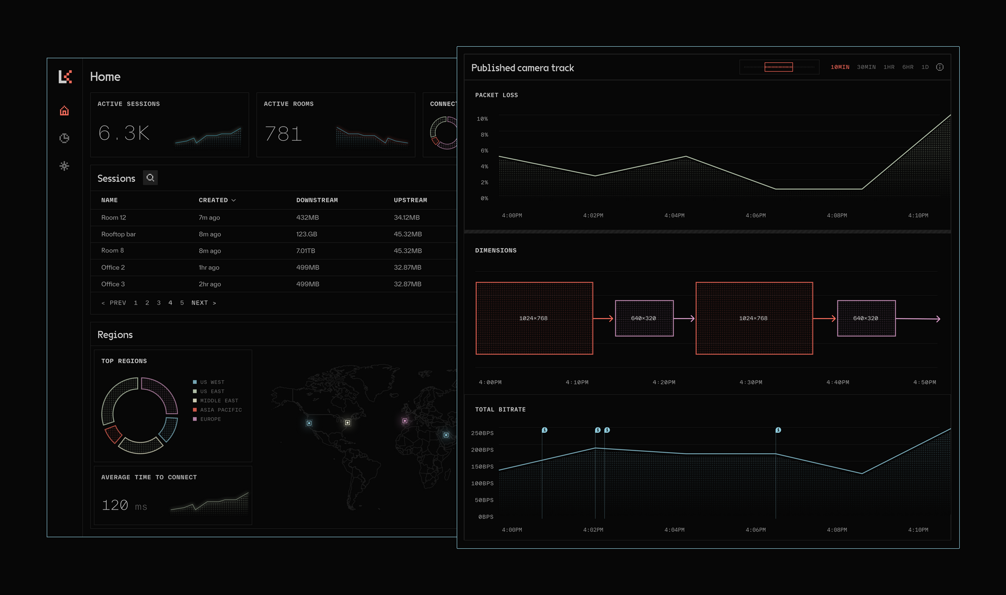 Announcing LiveKit Cloud