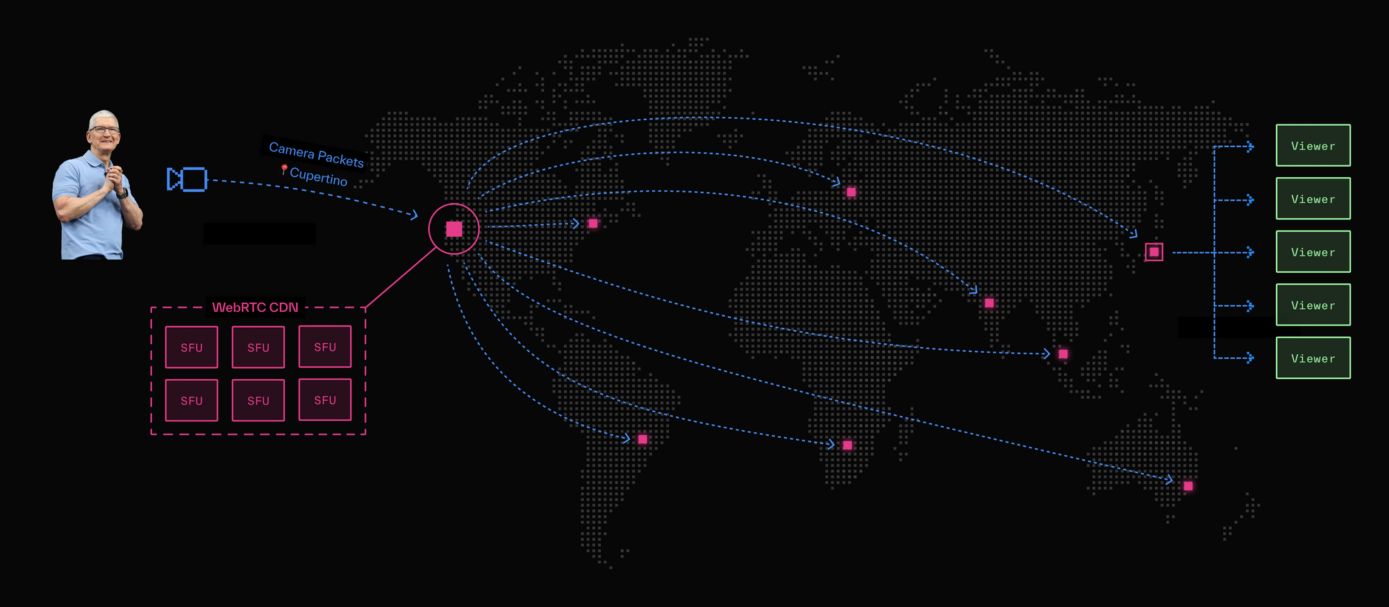 with Friends using WebRTC