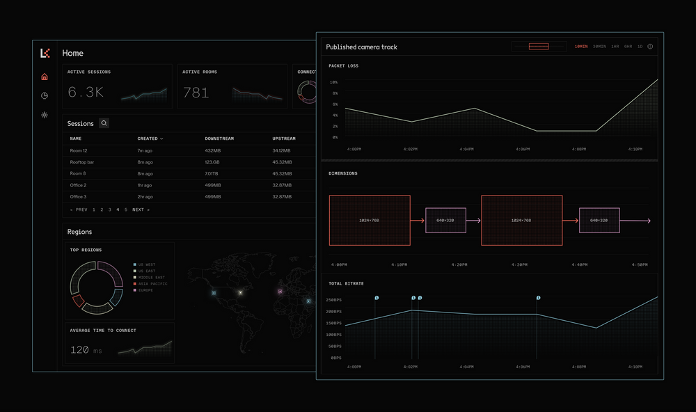 Announcing LiveKit Cloud