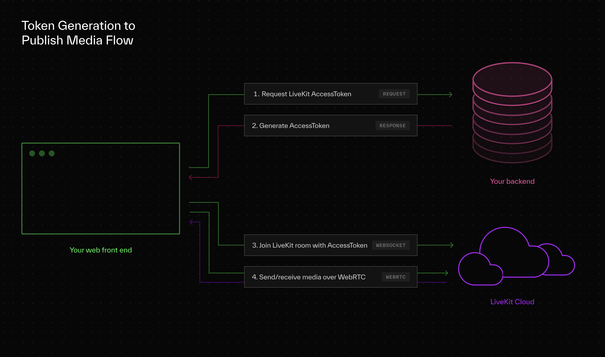 Using WebRTC + React + WebAudio To Create Spatial Audio